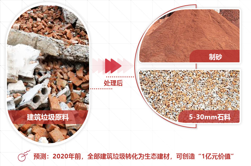 移动式建筑垃圾破碎机-建筑垃圾处理的成本、利润分析